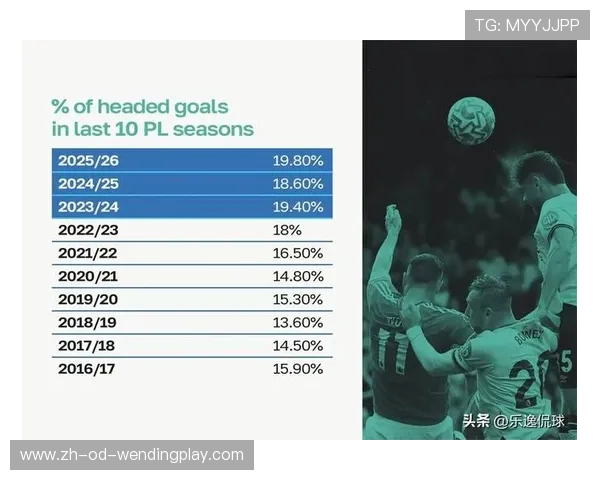 单赛季进球最多的英超球队是哪支?攻击力爆表球队解析 单赛季进球最多的英超球队是哪支?攻击力爆表球队解析