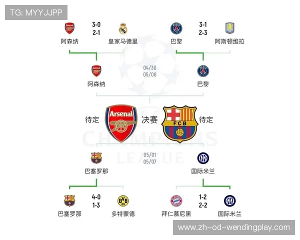 巴萨与阿森纳的欧冠经典决赛再现 巴萨与阿森纳的欧冠经典决赛再现